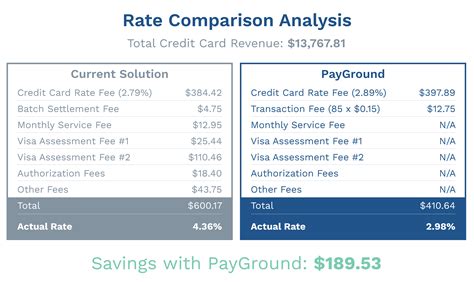 rolex service fee comparison.